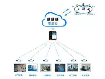 智慧用電安全管理系統 基于大數據的電氣火災隱患治理與互聯網數據服務