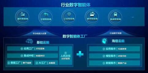 海信在2023全球智博會(huì)重磅發(fā)布數(shù)字智能體，引領(lǐng)互聯(lián)網(wǎng)數(shù)據(jù)服務(wù)新浪潮